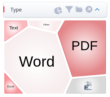 Филтър „Type“ като Foamtree диаграма