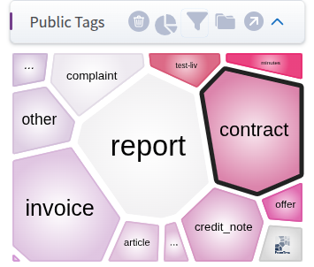 Филтър „Public Tags“ като Foamtree диаграма с избран таг „contract“