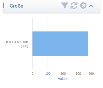 Filter “Size” (“Größe”) as a bar chart