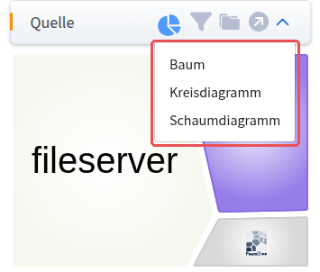 Filter “Source” (“Quelle”) with the menu of views open: Tree, Pie chart, Foamtree
