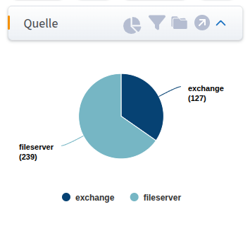 Filter “Source” as a pie chart