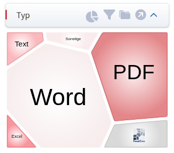 Filter “Type” as a foamtree