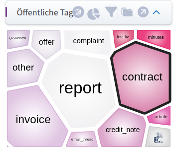 Filter “Public Tags” as a foamtree with the tag “contract” selected